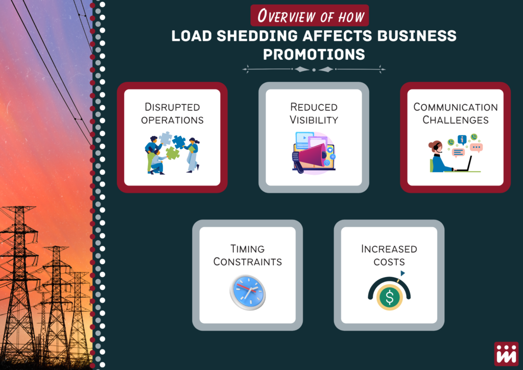 Isilumko-Activate Load shedding affects marketing company promotions.