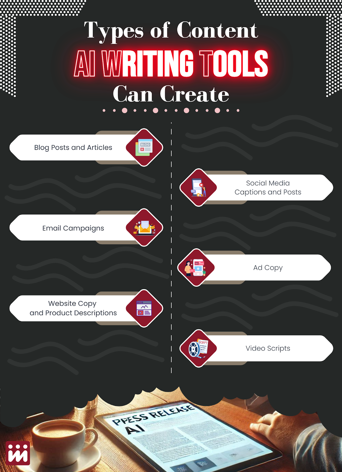 Types of Content AI Writing Tools Can Create