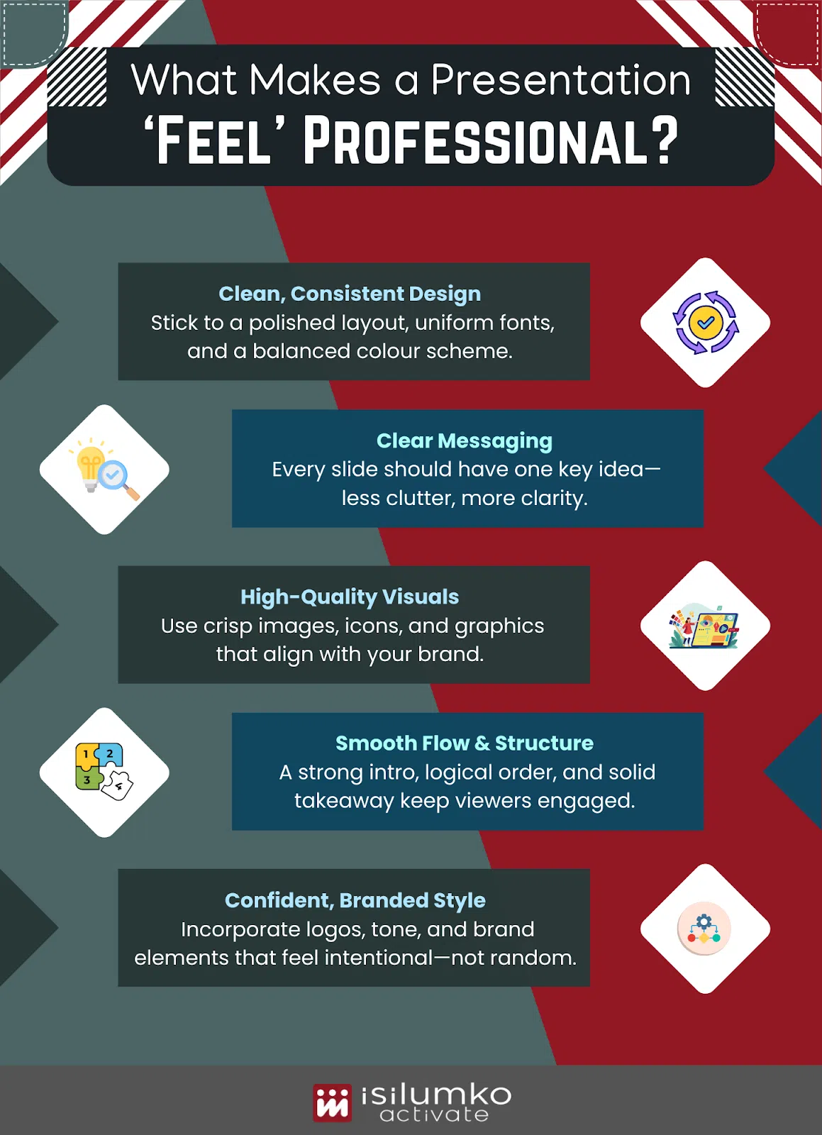 What Makes a Presentation ‘Feel’ Professional?