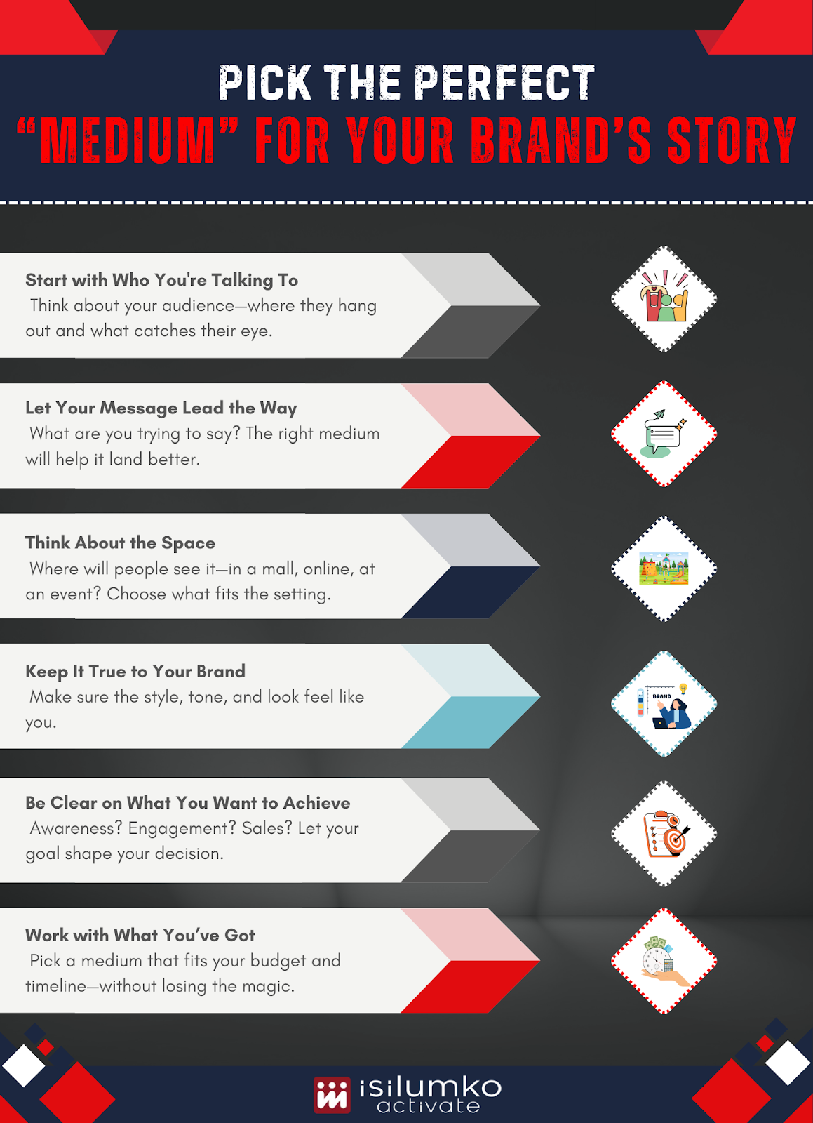 How to Choose the Right Medium for Your Brand’s Story
