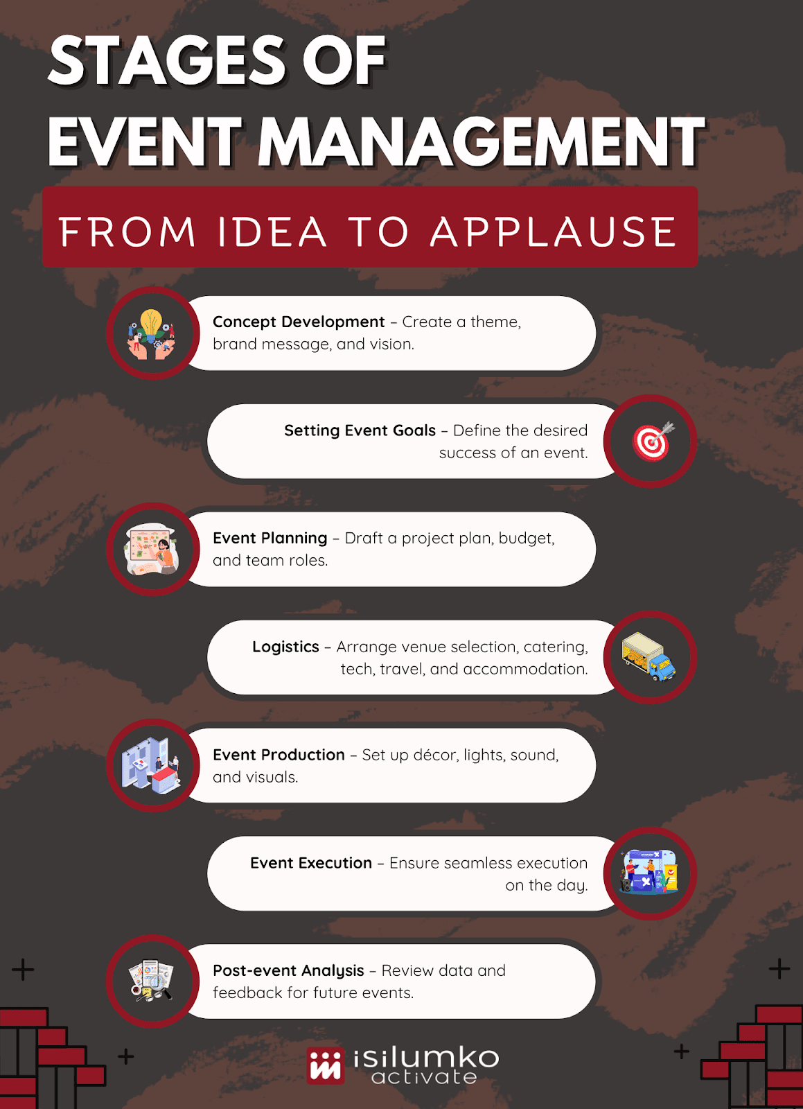 Stages of Event Management: From Idea to Applause