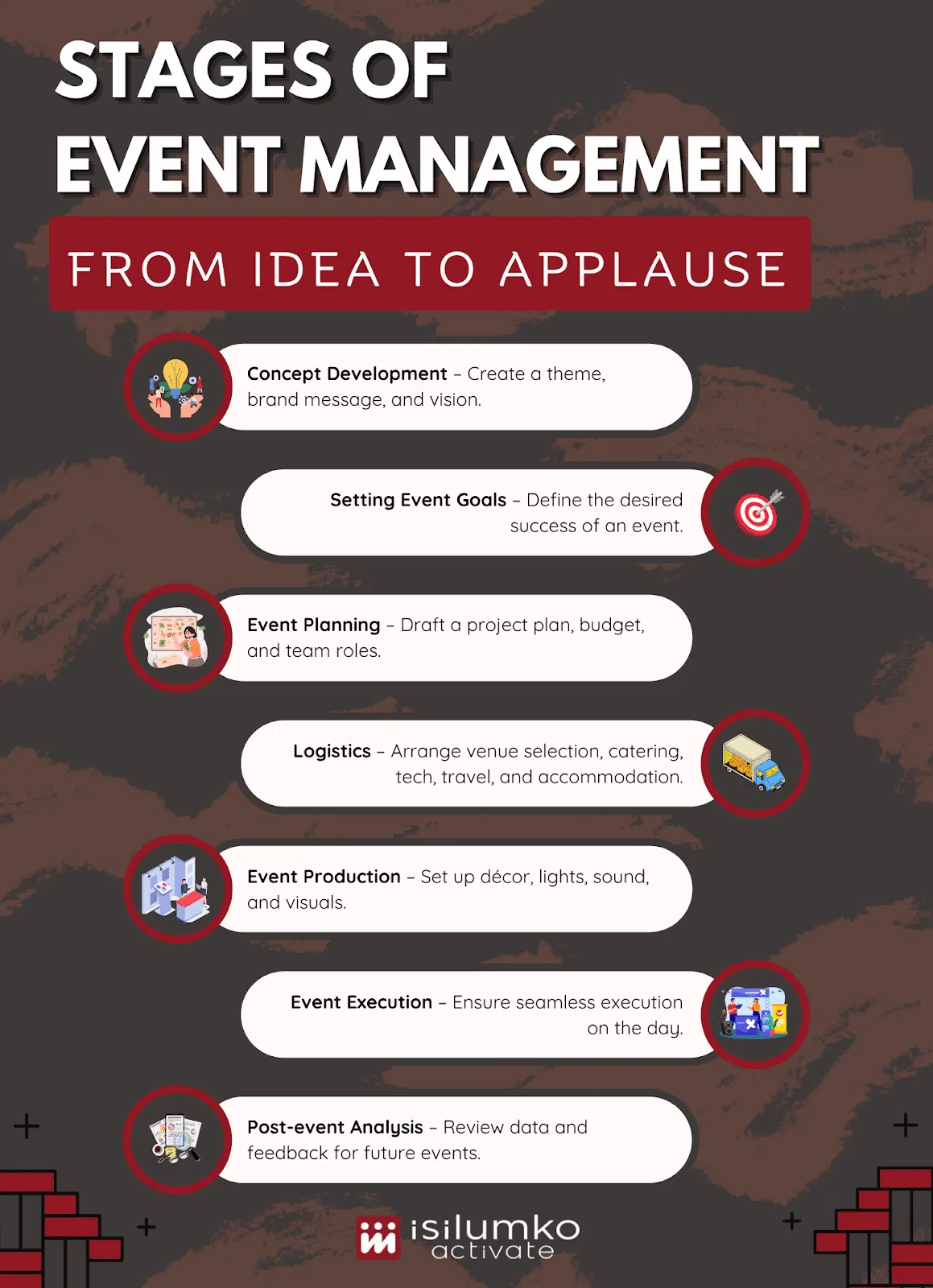 Stages of Event Management: From Idea to Applause