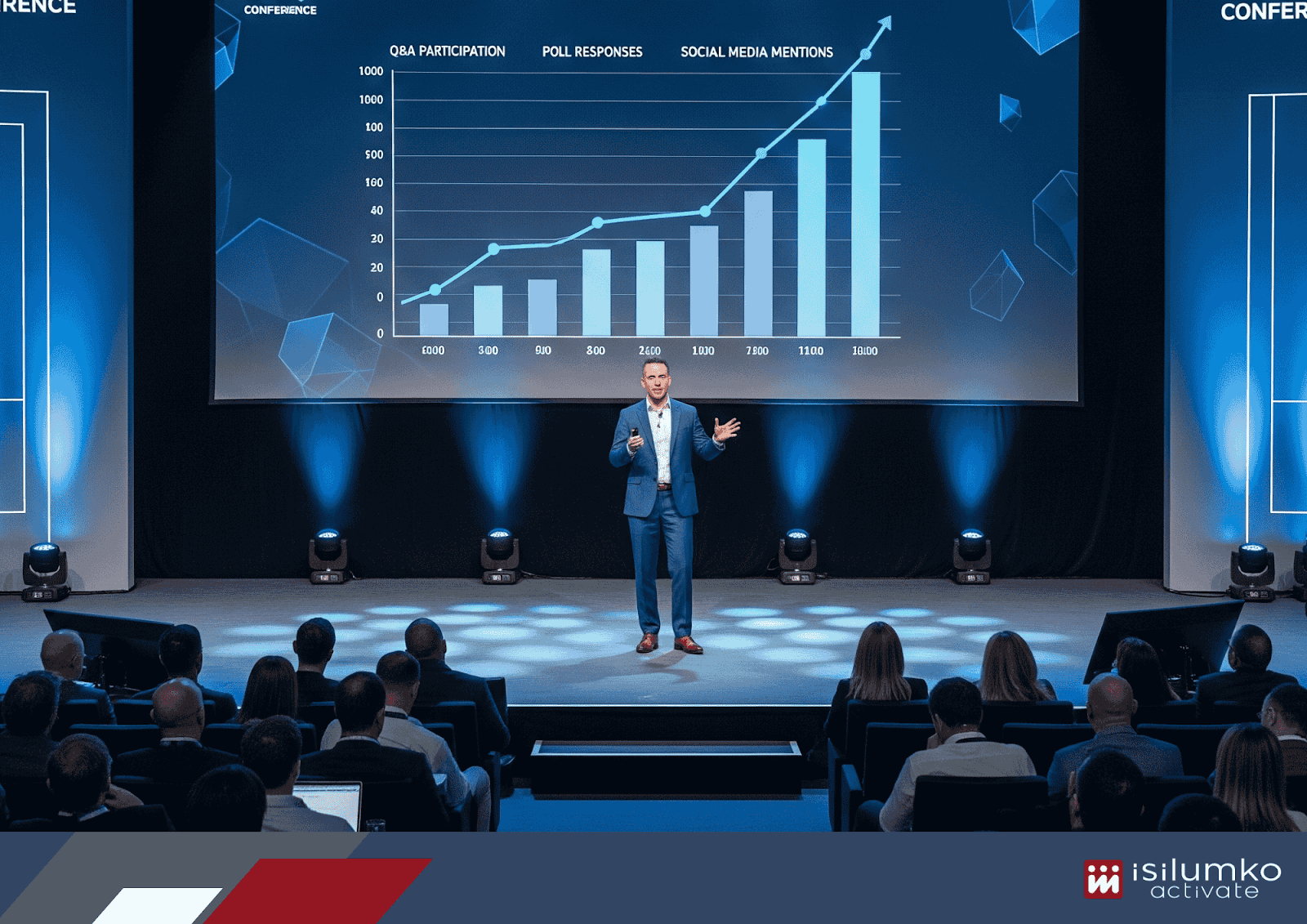 Post-Event Analysis: Measuring Conference Success and ROI